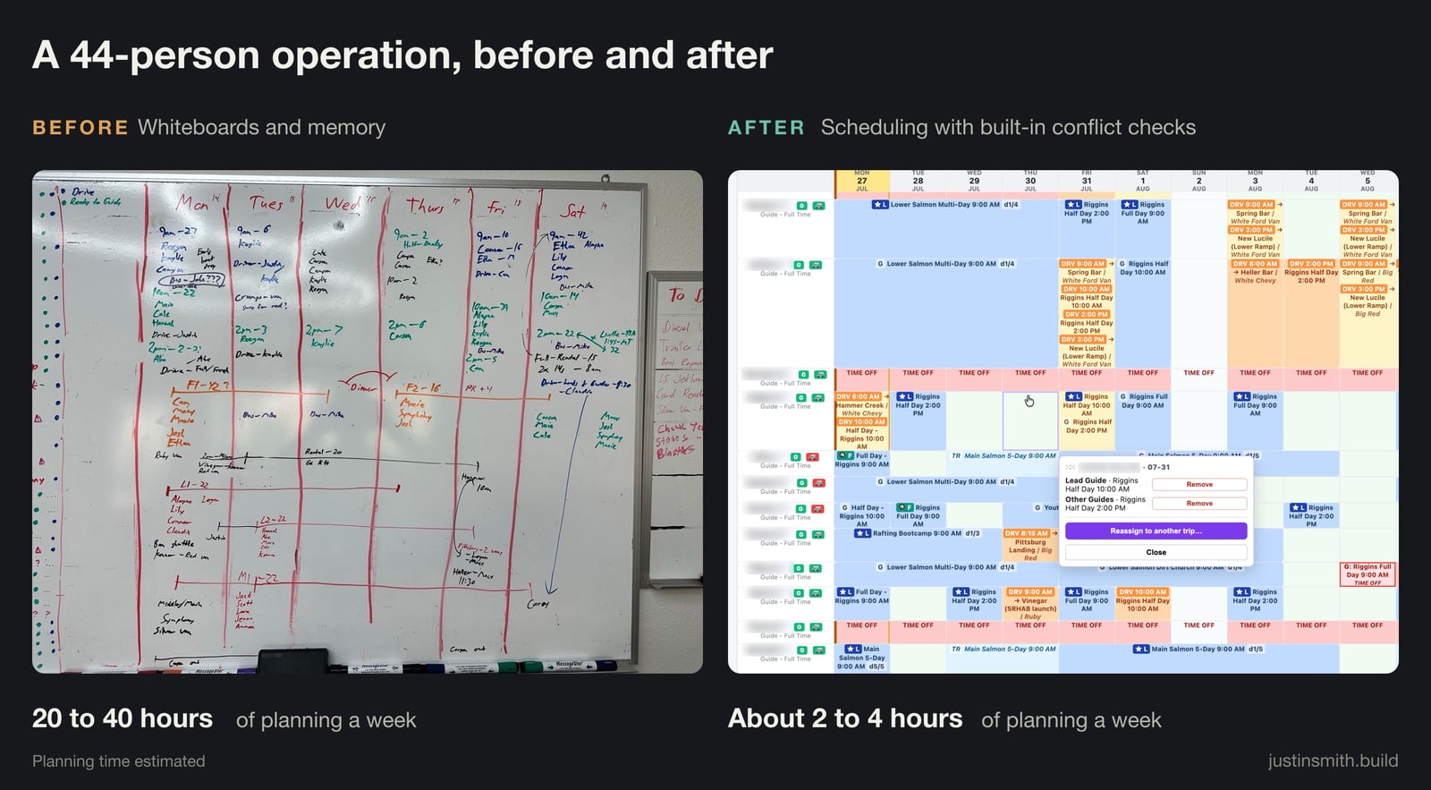 Before and after: the old dispatch whiteboard in marker next to the crew board, with guides by day, trips, driving shifts, time off and a flagged conflict. Estimated planning time: 20 to 40 hours a week before, about 2 to 4 after.